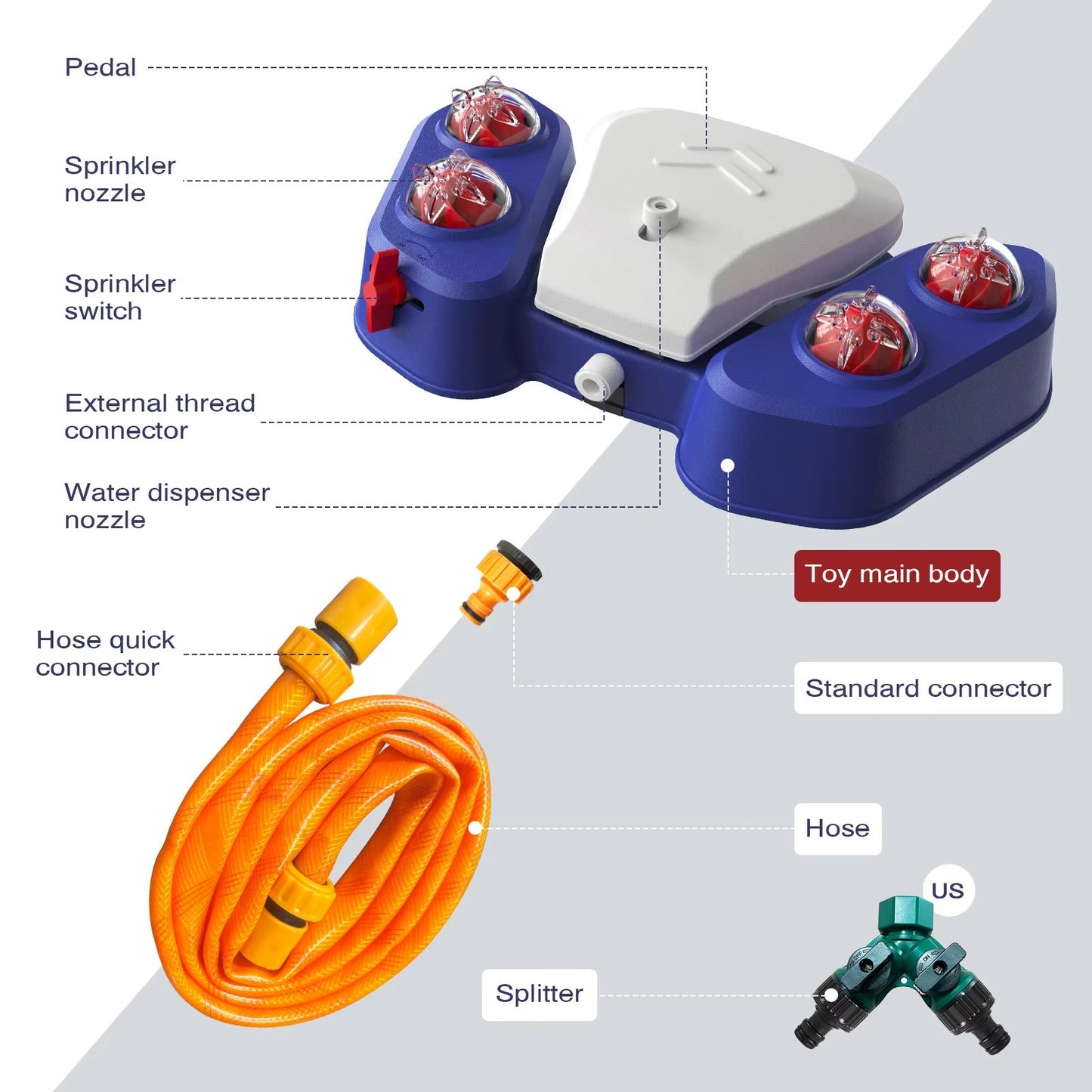 Dog Water Fountain Outdoor – Paw-Activated Sprinkler Toy & Drinking Dispenser for Small and Large Dogs